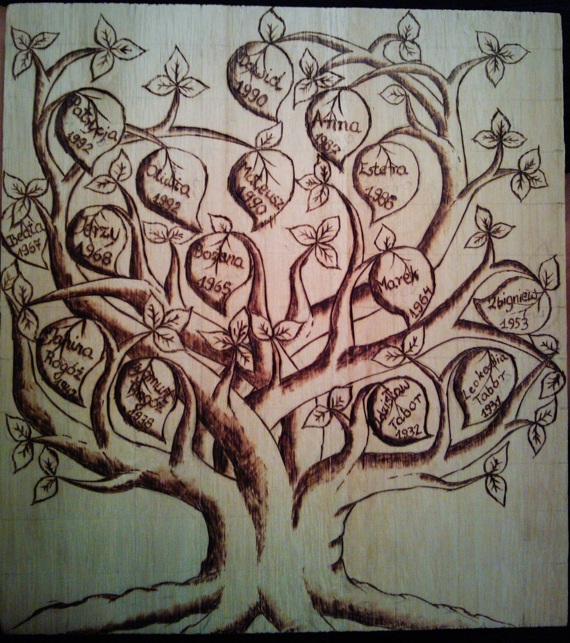 family_tree